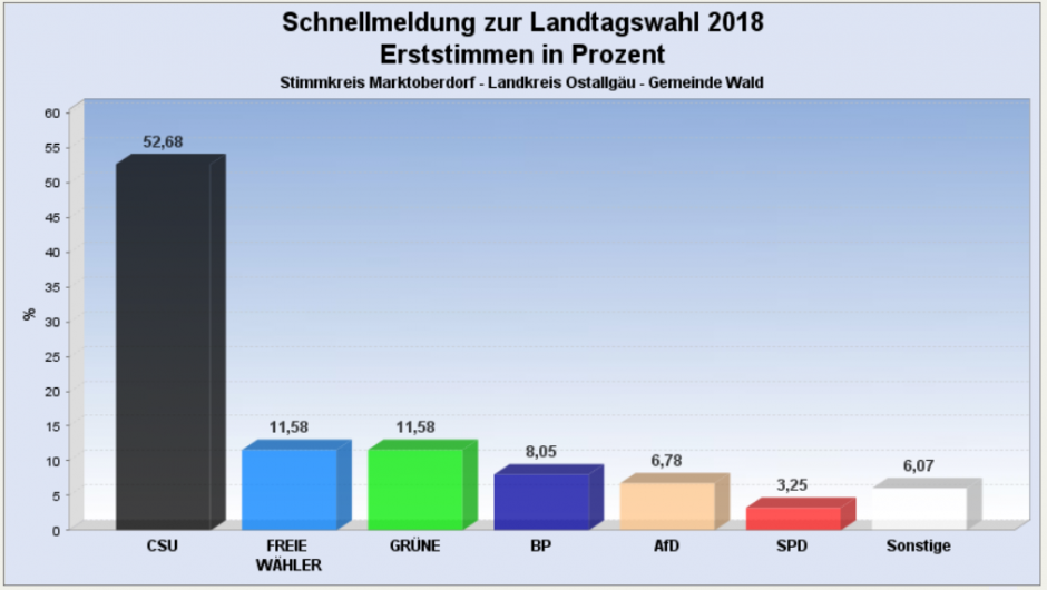 Landtagswahl 2018